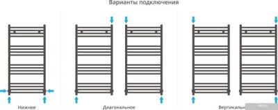 Полотенцесушитель Сунержа Аркус 1000x500 00-0251-1050