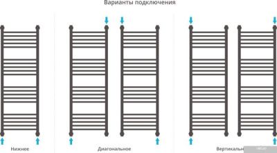 Полотенцесушитель Сунержа Богема+ 1200x400 00-0221-1240