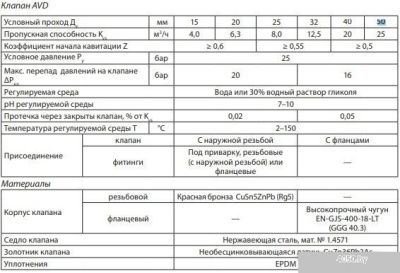 Danfoss Клапан–регулятор AVD DN 50