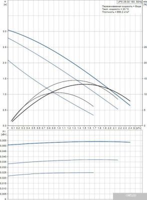 Насос Grundfos UPS 25-30 180