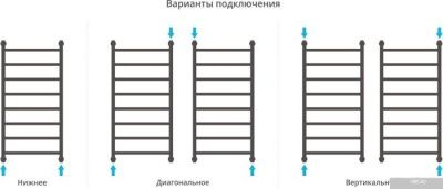 Полотенцесушитель Сунержа Галант+ 1000x500 30-0200-1050