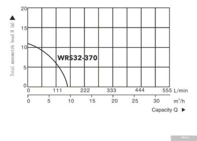A&P Titan Pro WRS32-370