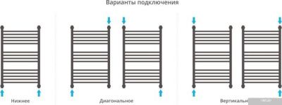 Полотенцесушитель Сунержа Богема+ 800x500 30-0220-8050