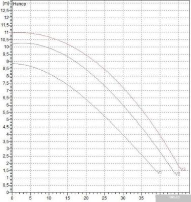 DAB BPH 120/340.65 T