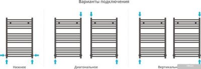 Полотенцесушитель Сунержа Модус 800x500 30-0250-8050