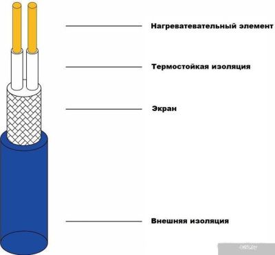 Grand Meyer THM180-120 12 кв.м. 2160 Вт