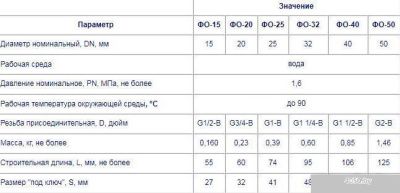 Фитинг Цветлит Фильтр осадочный ФО-20