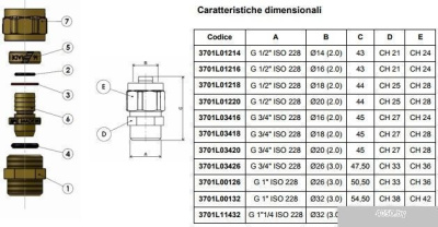 APE Ниппель 26x3/4