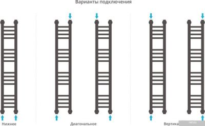 Полотенцесушитель Сунержа Богема+ 1000x150 00-0220-1015