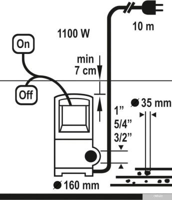 Насос Flo 79775