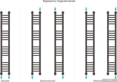 Полотенцесушитель Сунержа Богема+ 1200x150 00-0220-1215