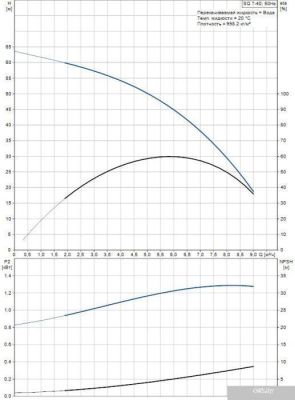 Насос Grundfos SQ 7-40