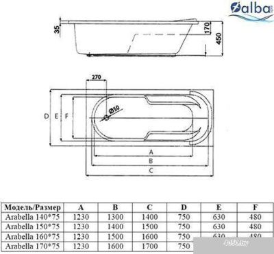 Ванна Alba Spa Arabella 160x75 L (2 экрана)