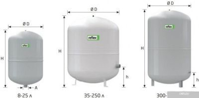 Reflex NG 100 7001500