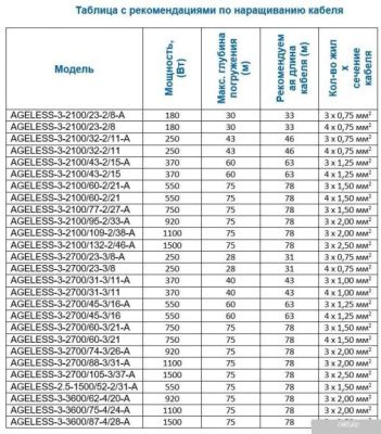 A&P Ageless-2.5-1500/52-2/31-A
