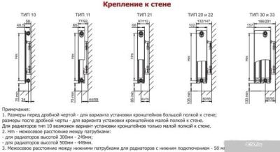 Лемакс Compact 22 300x700