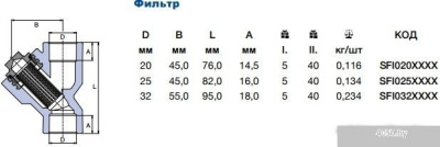 Фитинг Wavin Ekoplastik Фильтр ПП 32 [SFI032XXXX]