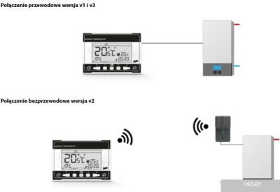 Терморегулятор Tech ST-290 v2