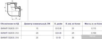 Цветлит Угольник муфтовый DN25 1