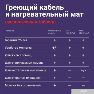 Nunicho Etalon SHS 150 м 3000 Вт