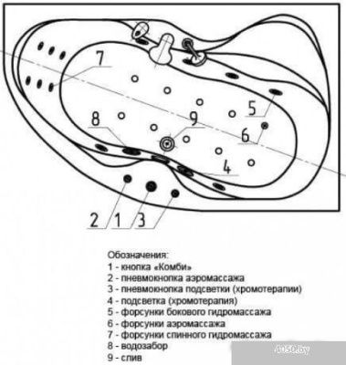 Ванна Aquatek Вега 170x105 без гидромассажа (левая, с экраном)