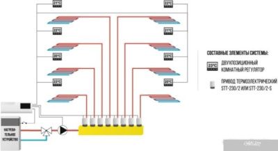 Терморегулятор Tech L-5