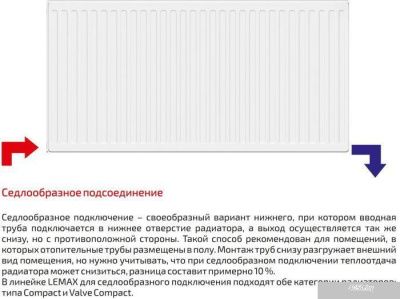 Стальной панельный радиатор Лемакс Compact 22 500x700