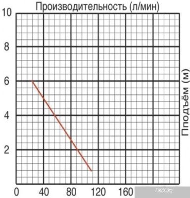 Насос Jemix GS-400