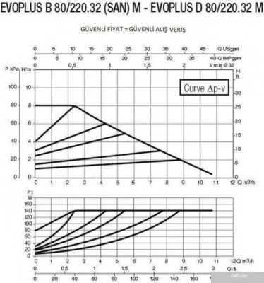 DAB Evoplus D 80/220.32 M