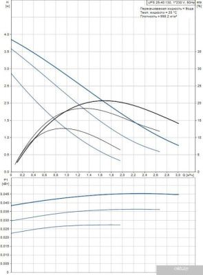 Насос Grundfos UPS 25-40 130