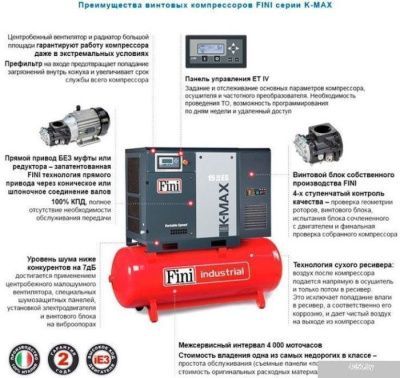 Компрессор Fini K-Max 1108-500F ES VS
