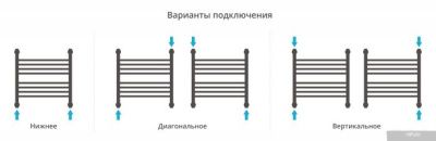 Сунержа Богема+ прямая 500х500 31-0220-5050