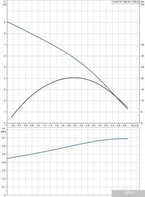 Насос Grundfos Unilift KP 350 M 1
