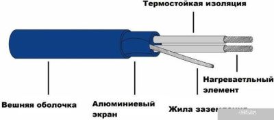 Grand Meyer THC20-10 10 м 200 Вт