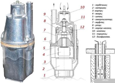 Насос Brado VP-300
