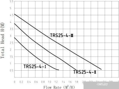 Pumpman TRS25/4