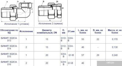 Цветлит Соединение угловое DN15 (1/2x3/4