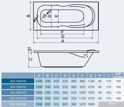 Ванна Centrum Zea 170x70 (с ножками)