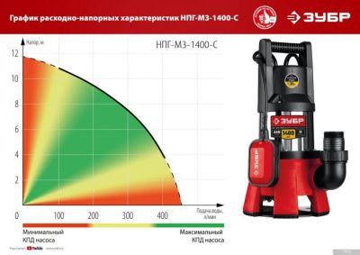 Зубр НПГ-М3-1400-С