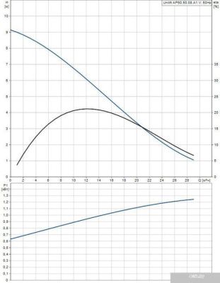 Насос Grundfos Unilift AP 50.50.08.A1.V