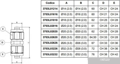 APE Муфта 32 [3703L03232]