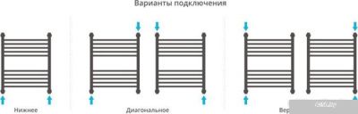Полотенцесушитель Сунержа Флюид+ 600x500 00-0222-6050