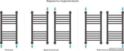 Полотенцесушитель Сунержа Богема+ 600x300 00-0220-6030