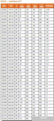Ostendorf тройник KGEA 110/110x45°