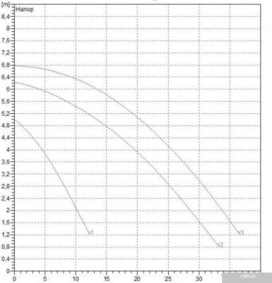 DAB BPH 60/340.65 М