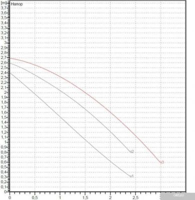 DAB VA 25/180X(11/4)