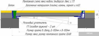 Люк Левша Универсал Люкс (90x90 см)