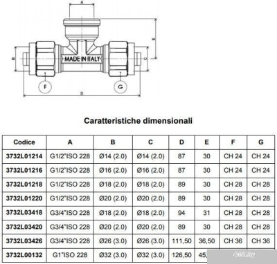 Тройник проходной 20x1/2