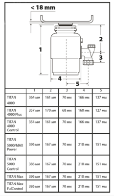Измельчитель пищевых отходов Bort Titan 4000 Plus