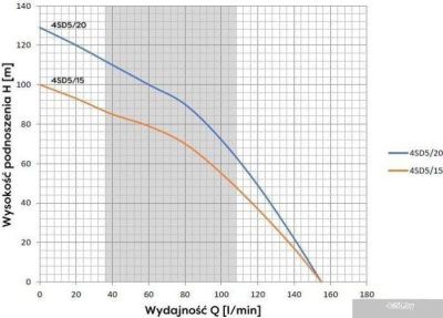 OMNIGENA 4SD5/20 (220В)